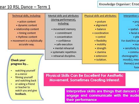 interpretive development in physical education|Understanding the interpretation and implementation .